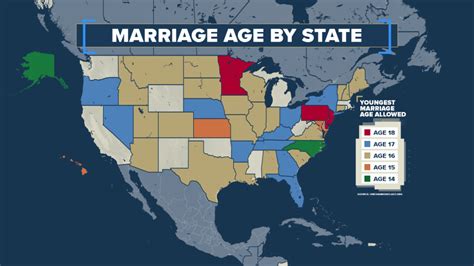 legal dating ages in florida